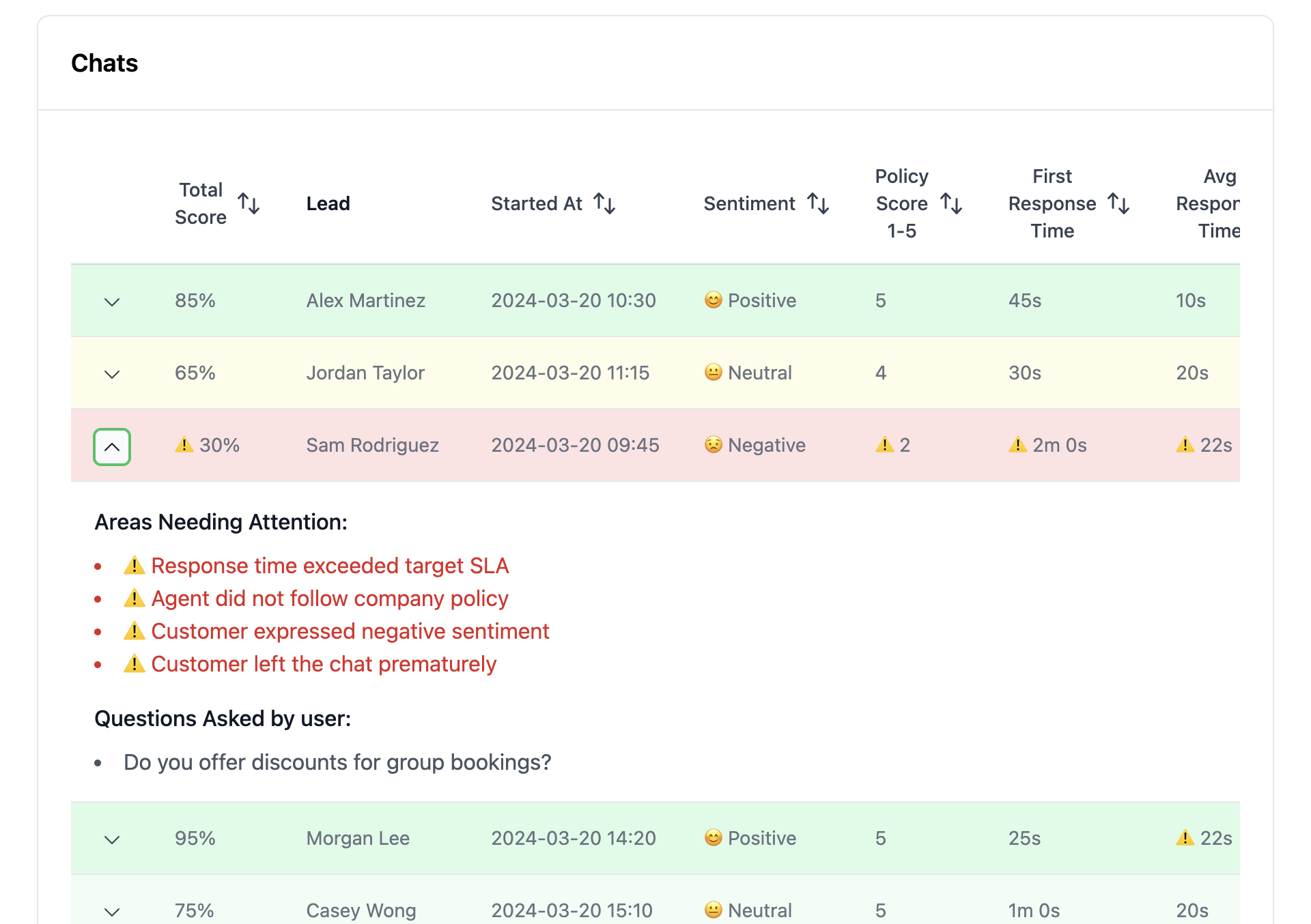 Get Chat-Specific Fixes